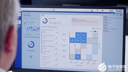 杜爾推出新款軟件，通過(guò)系統(tǒng)故障分析提升首次運(yùn)行率，助力軟件銷(xiāo)售增長(zhǎng)